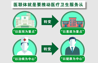 7月25日，《關于在醫(yī)療聯(lián)合體建設中切實加強中醫(yī)藥工作的通知》