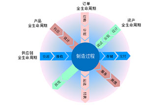 工業(yè)4.0是什么？智能工廠是指？
