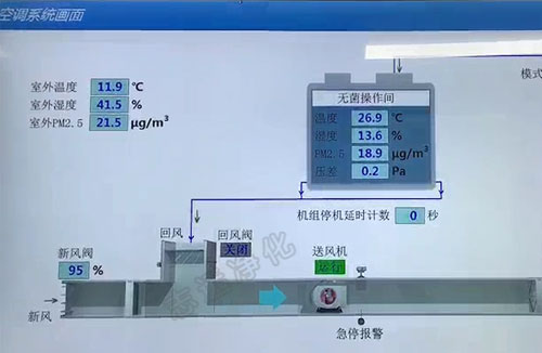 什么是SMT無塵車間？