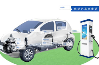 新能源汽車產業(yè)鏈有哪些組成？